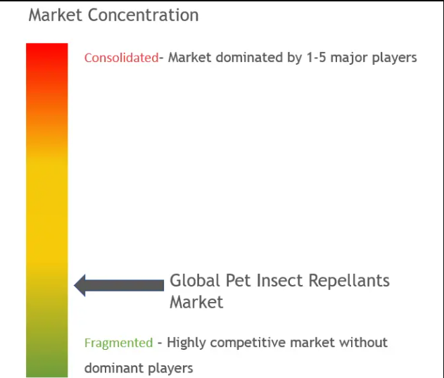 pet insect repellants MC.png
